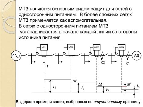 Максимальная токовая защита (МТЗ) - презентация онлайн