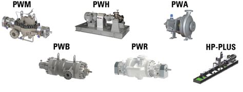 Co2 Pumps To Reduce Greenhouse Emissions By Carbon Capture Utilisation