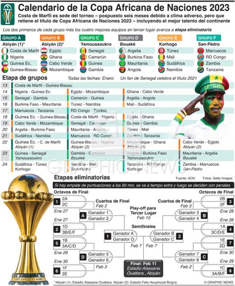 SOCCER Calendario De La Copa Africana De Naciones 2023 Infographic