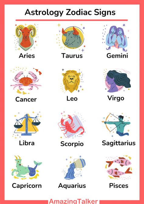 Fiche complète des signes du zodiaque en anglais AmazingTalker