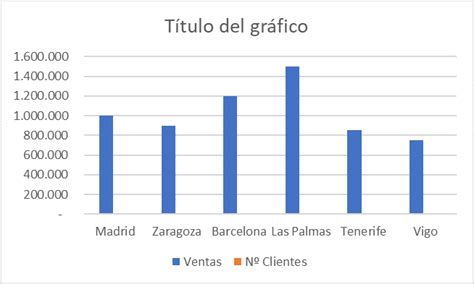 Cómo crear un gráfico combinado a doble escala Excelyfinanzas