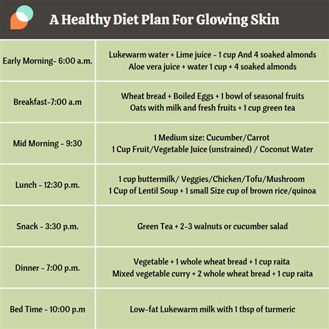 Diet Plan For Glowing Skin: A Perfect Healthy And Natural Diet Plan