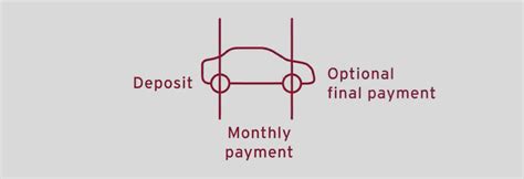 How to Finance your Mazda | Mazda UK