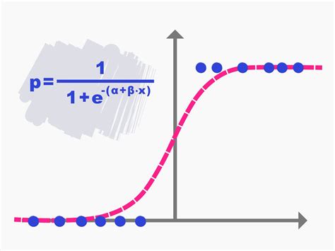 Logistic Regression Online Course Stepupadvisor Gr