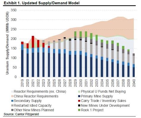 Home Uranium Equities