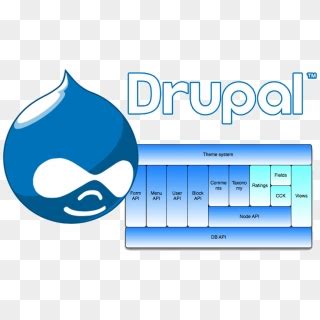 Drupal Logo Png Transparent - Transparent Drupal Logo, Png Download ...