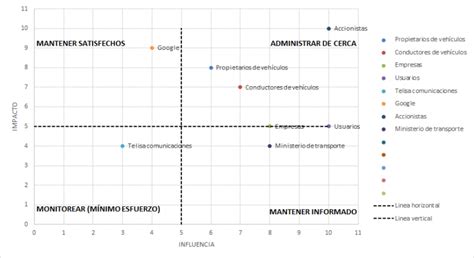 Partes Interesadas En Iso Necesidades Y Expectativas