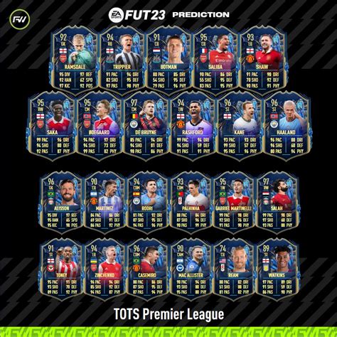 Fifa 23 Premier League Team Of The Season Predictions Futwiz