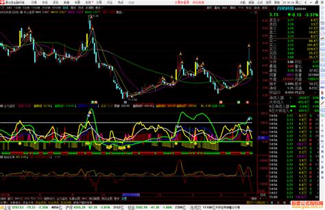 通达信开心逃顶主图指标 一个很好的逃顶公式 源码 通达信公式 公式网