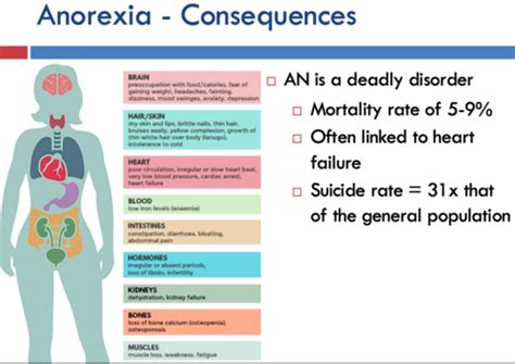 Abnormal Psychology Lecture 10 Eating Disorder Flashcards Quizlet