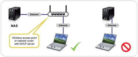 Network Attached Storage (NAS) | AKiTiO