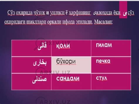 Форс тилида Зол товушини билдирувчи ҳарфлар Лингвистика Презентации