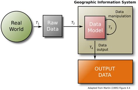 File:Fig 4.4.svg - Wikimedia Commons