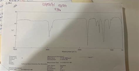 Solved Obtain an IR spectrum for both the alcohol you | Chegg.com