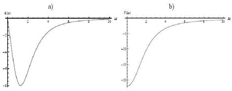 Graphics Of The Nonlinear Acceleration ä∆ R 18 And Potential V ∆ Download Scientific