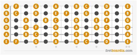 Guitar Fretboard Notes And How To Learn Them In 10 Minutes Or Less