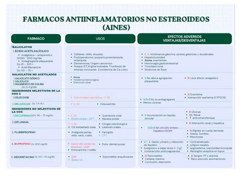 Fármacos Antiinflamatorios No Esteroideos Anthony Fuertes Hinojosa