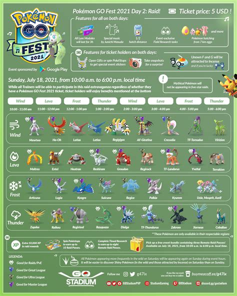 Pokemon Go Fest 2023 Global Ticket Rewards Pelajaran