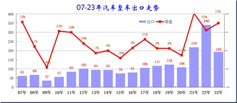 中国汽车流通协会：2023年5月中国汽车出口市场分析 互联网数据资讯网 199it 中文互联网数据研究资讯中心 199it