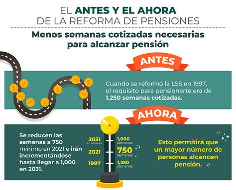 INFOGRAFÍA Estas son las reformas al sistema de pensiones que han