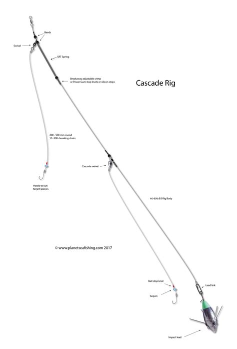 How To Tie A Cascade Rig Bottom Fishing Rigs Sea Fishing Fishing