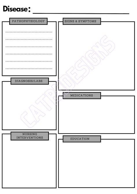 Nursing School Concept Map, Neutral, Instant Download, NCLEX Studying, Disease Process Map ...