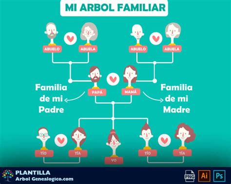 Plantilla Árbol Genealógico para Editar Psd Vector Png 2025