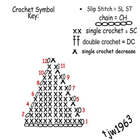 Crochet Triangle Ganchillo Crochet Símbolos De Ganchillo Guirnalda De Ganchillo