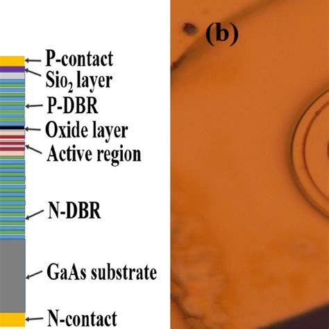 OPSR Values Of A Standard VCSEL And Surface Grating VCSELs With The