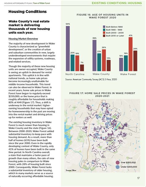 Affordable Housing Plan Addresses Growing Need In Wake Forest Wfbip