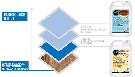 Innovaci N Sostenible Para La Protecci N Ign Fuga De Suelos De Madera