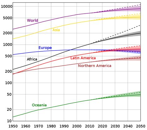 Crescita Demografica Wikiwand