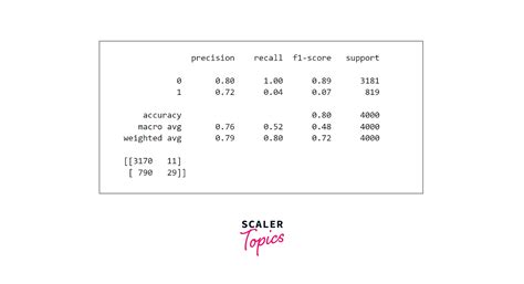 Loan Default Prediction Scaler Topics