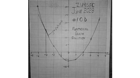 Zimsec June 2023 Maths Paper 2 Number 10b Functional Graph Solution