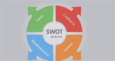 Swot аналіз підприємства бізнесу компанії СВОТ аналіз приклад Project Seo