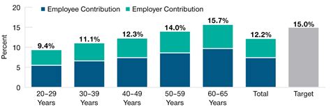 Three Tips For Evaluating Target Date Solutions T Rowe Price