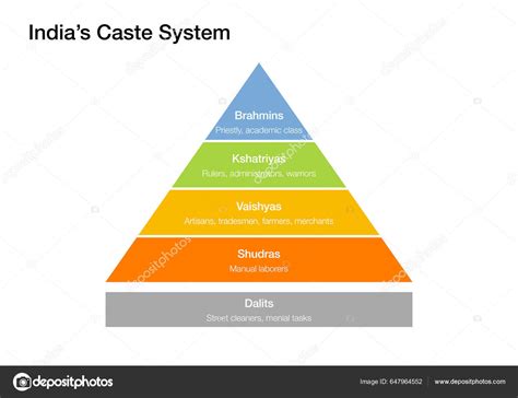 Hierarchy Pyramid Explaining Caste System India Stock Photo by ©dkaramit 647964552