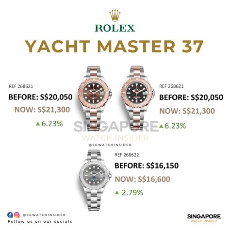 Rolex Retail Price Increase 2024 January Yacht Master Singapore