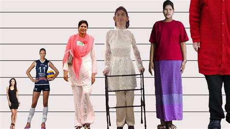 Tallest Women In The World Comparison World Data