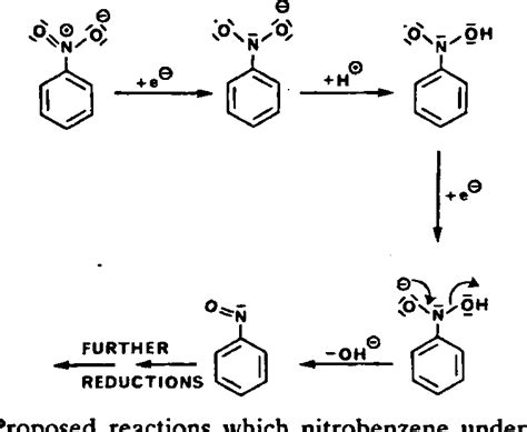 Figure From Proposed Mechanism For The Nitrobenzene Oxidation Of