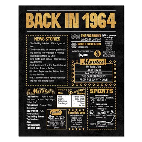 Amazon.com: 8x10 1964 Birthday Gift // Back in 1964 Newspaper Poster ...