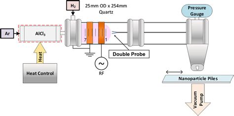 A Schematic Of The CCP Reactor Used To Synthesize Al NPs Two Copper