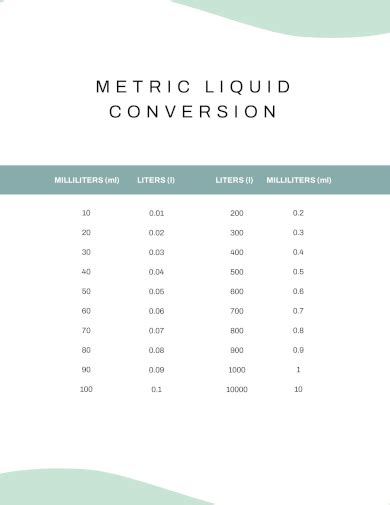 Free 30 Sample Metric Conversion Chart Templates In Pdf Excel Word