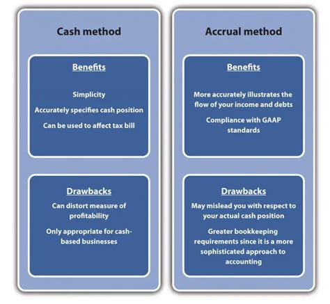 Similarities Between GAAP And IFRS KnowsWhy