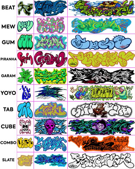 Full sheet view jet set radio graffiti tags – Artofit