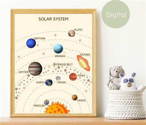 Solar System Educational Posters, Solar System Print, Educational ...