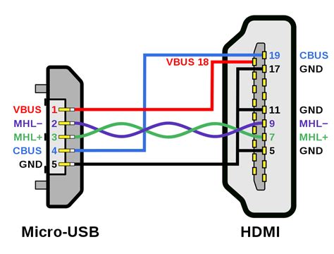 Initial Connections Of Hdmi Components Diagram Hdmi Wiring H
