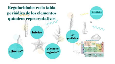 Regularidades De La Tabla Periodica By Cristina Carranza On Prezi