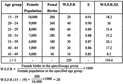 Calculate GRR and NRR for the following data and comment on the result ...
