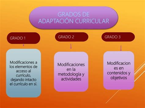 ADAPTACIONES CURRICULARES PPT